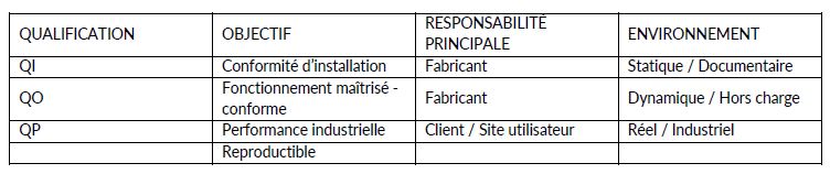 tableau QIQOQP