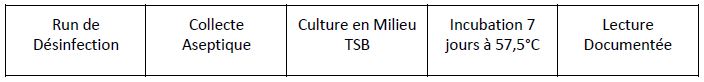 Tableau 2_ QP
