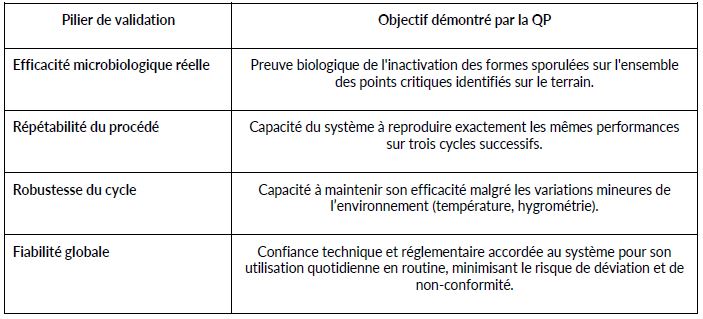 Tableau - QP - EP 2